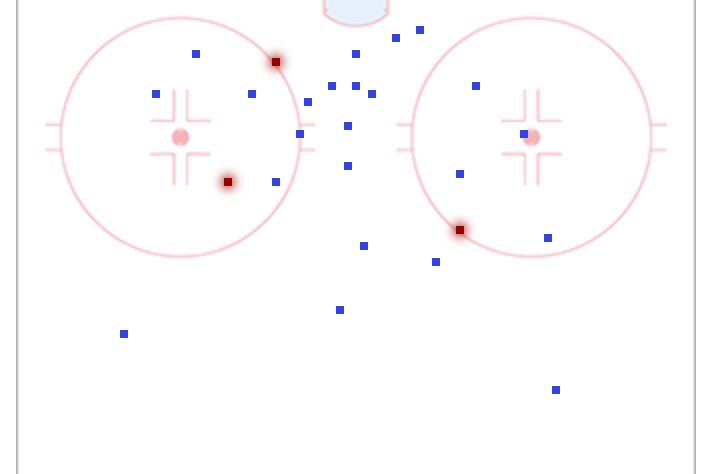 Montreal shot chart @ Pittsburgh, 12/11/25, hockey-reference.com